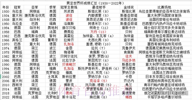 深入解析世界杯球队胜率统计与分析